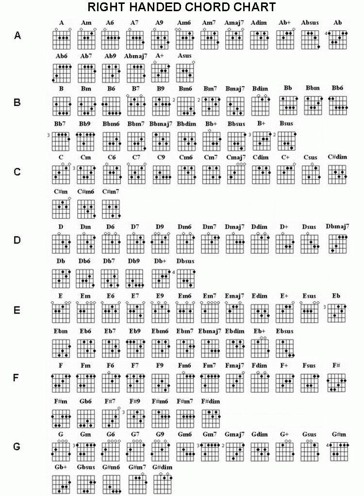 Advanced Guitar Chords Chart